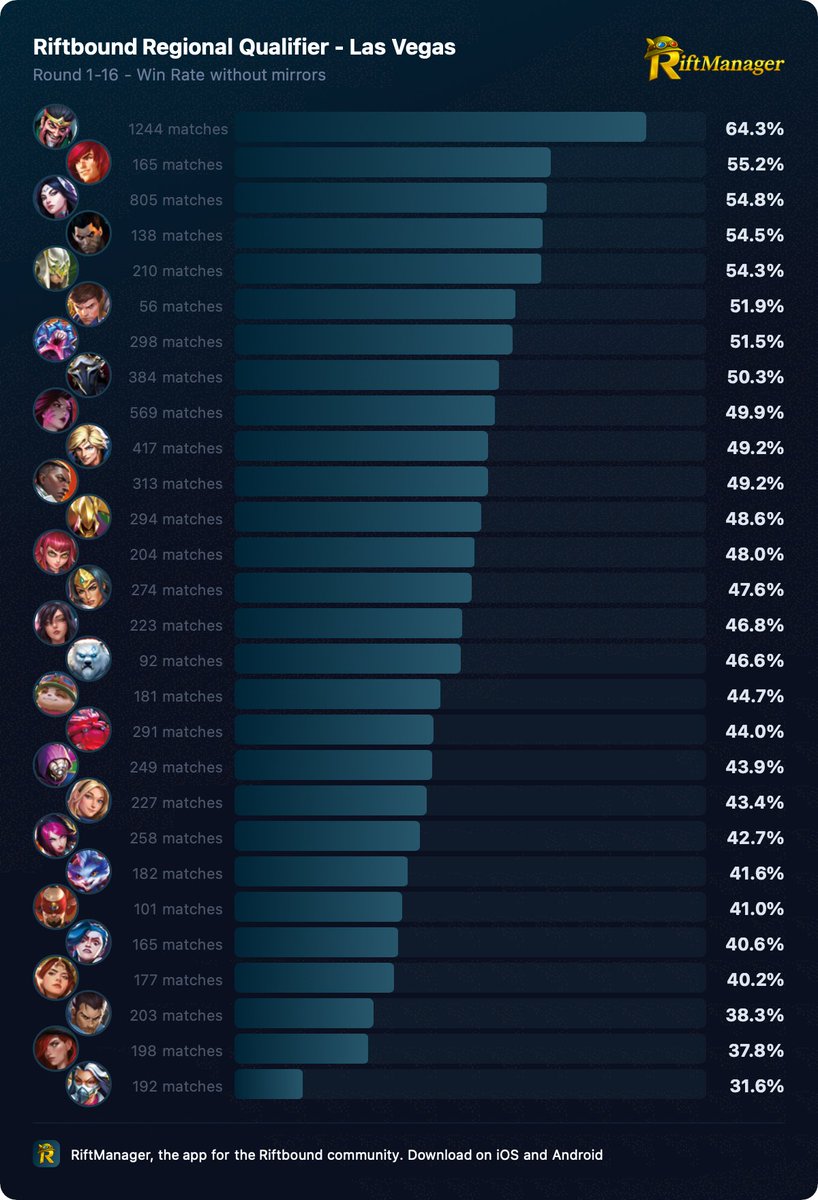 RiftManager tweet media