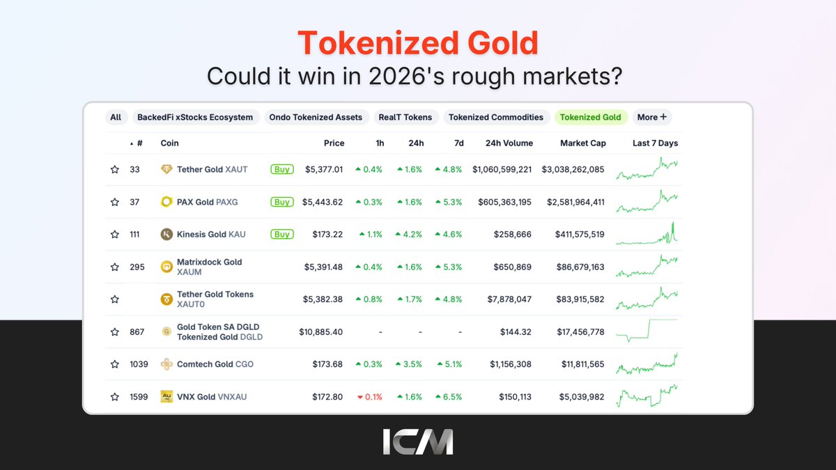 ICM Stream tweet media