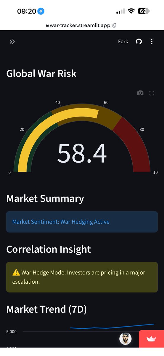 War Intel | Gold & Oil Tracker (@WarTrackerApp) / Posts / X