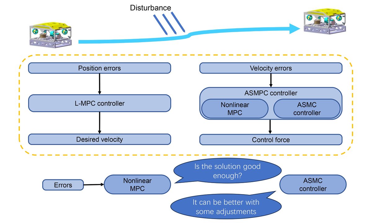 Intelligence & Robotics tweet media