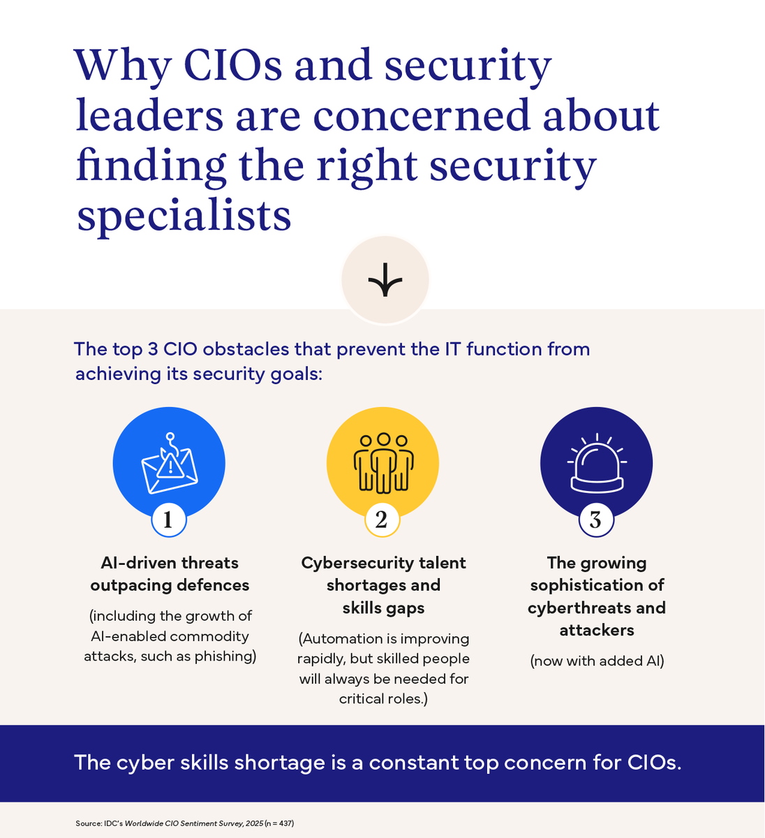 Logicalis tweet media