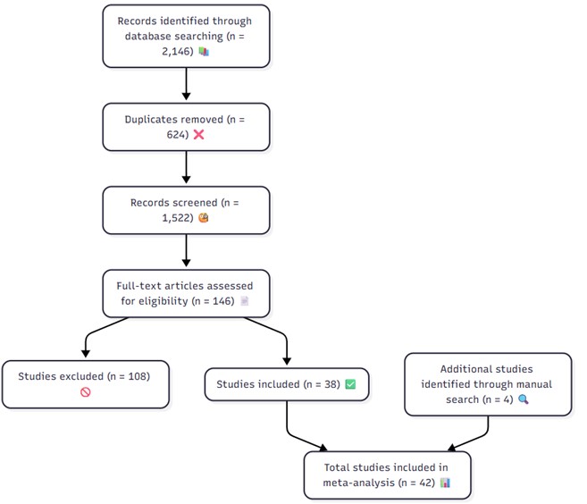 AlphaPsychiatry's tweet photo. 🧠The latest work from @IAUKampus by first author Dr. Şenay Kılınçel and her team is now featured in AP!
Link👉: https://t.co/J2P1eSVHLM
💡Can #NegativeCognitions #qualityoflife shape #Adolescent #anxiety ? #MetaAnalysis #CBT #CognitiveDysfunction #MentalHealth #Psychology https://t.co/UWobxaBEz9