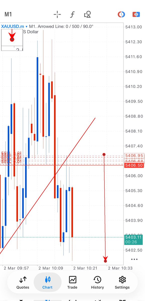 FXBULL58426's tweet photo. 50pips fast running using lower timeframe confirmation. Easy simple but profitable.
#Goldprice #Signals #Crypto

#xauusd. #forextips #fxtips #GOLD

$XAUUSD $FOREX https://t.co/i9i1ktFmkT