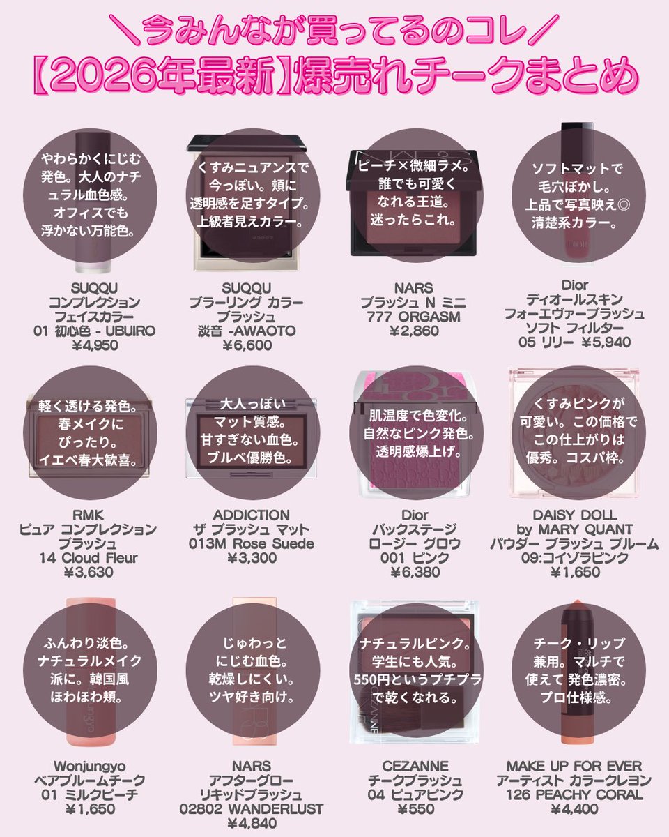 正直、今バズってるチークこれ見れば全部わかる。2026年は“透け感×血色