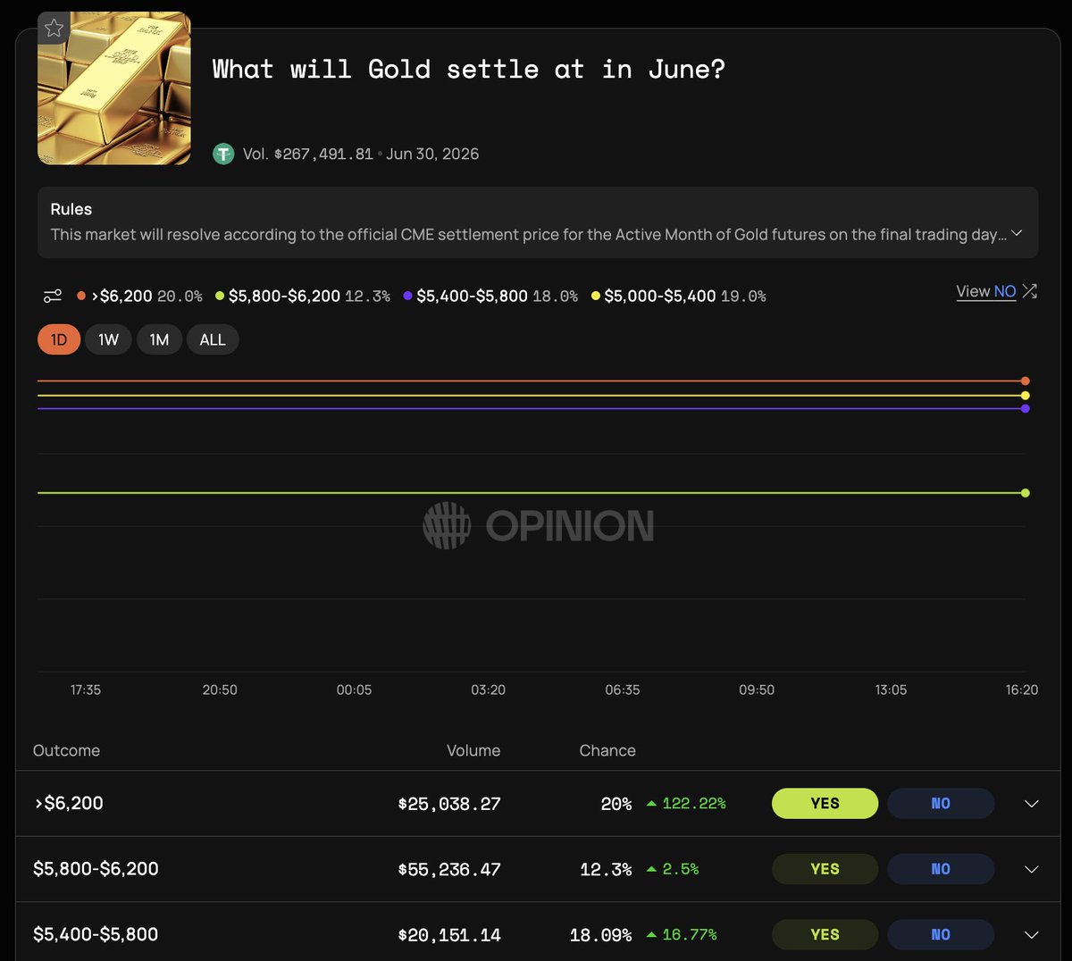Opinion ⁒ tweet media