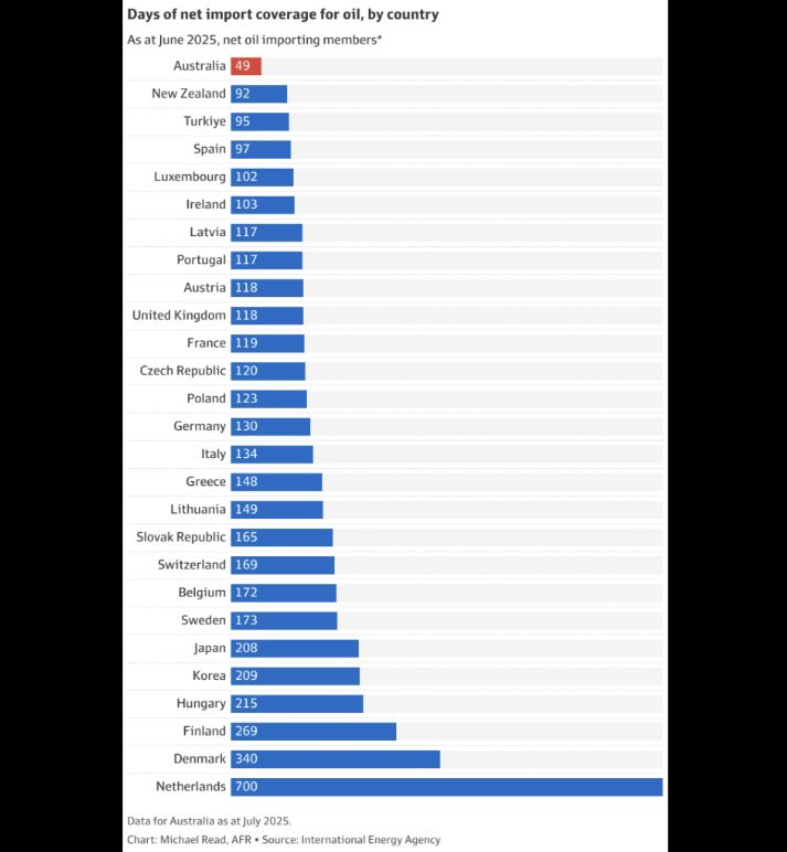 Lozzy B 🇦🇺𝕏 tweet media