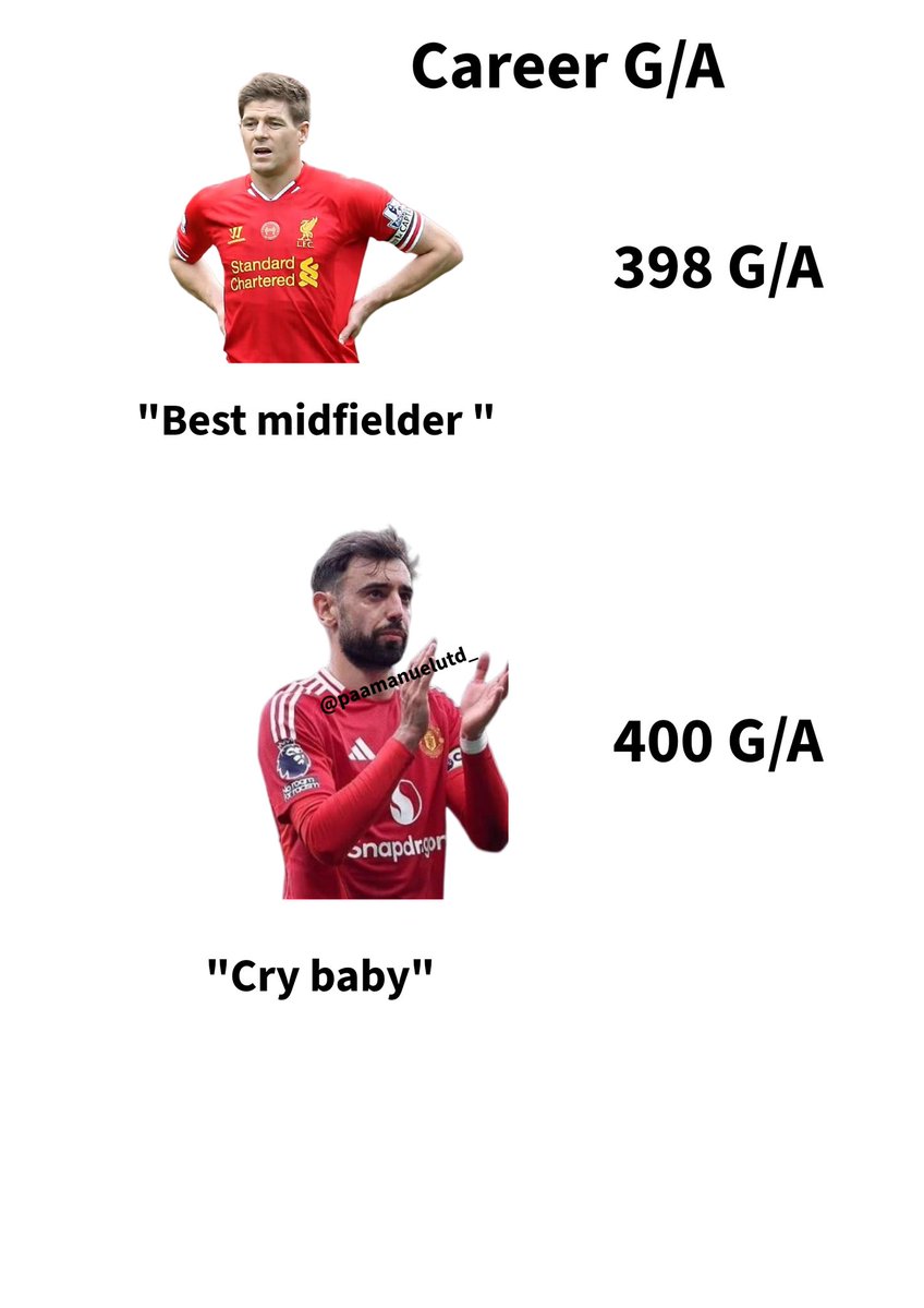 Bruno Fernandes is very underrated 😭