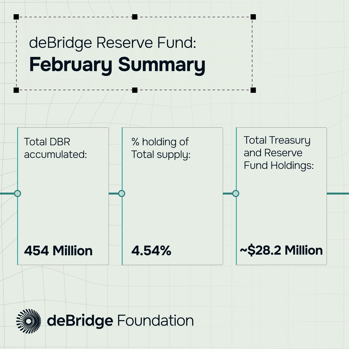 deBridge Foundation tweet media