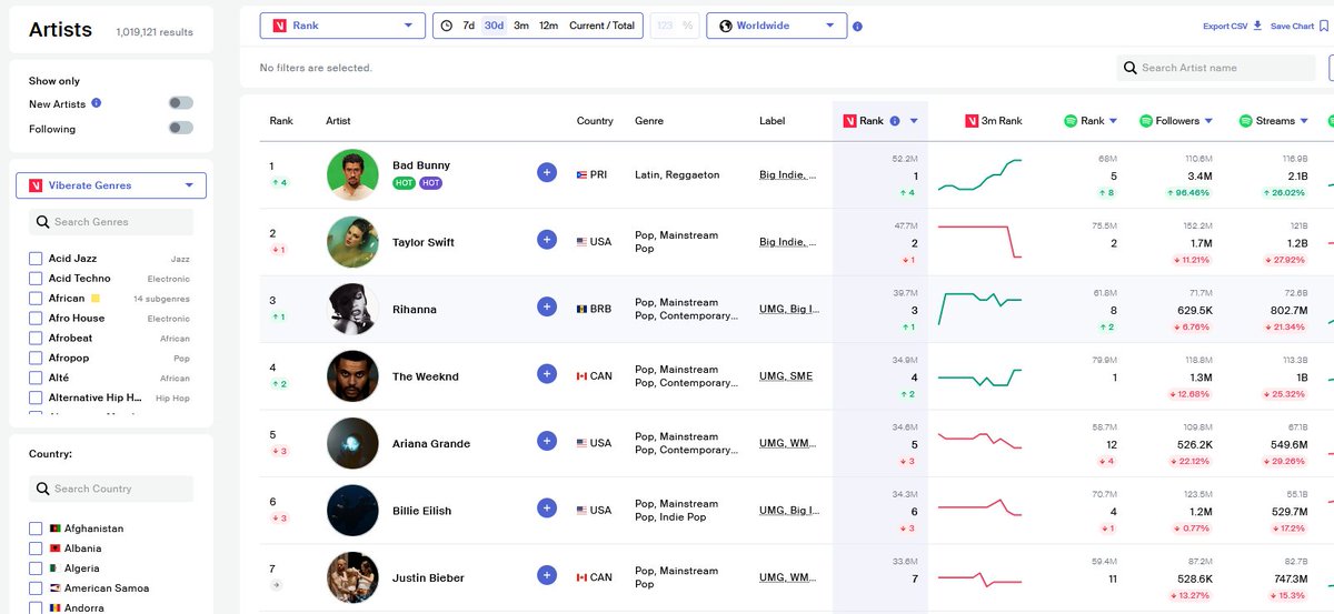 Viberate tweet media