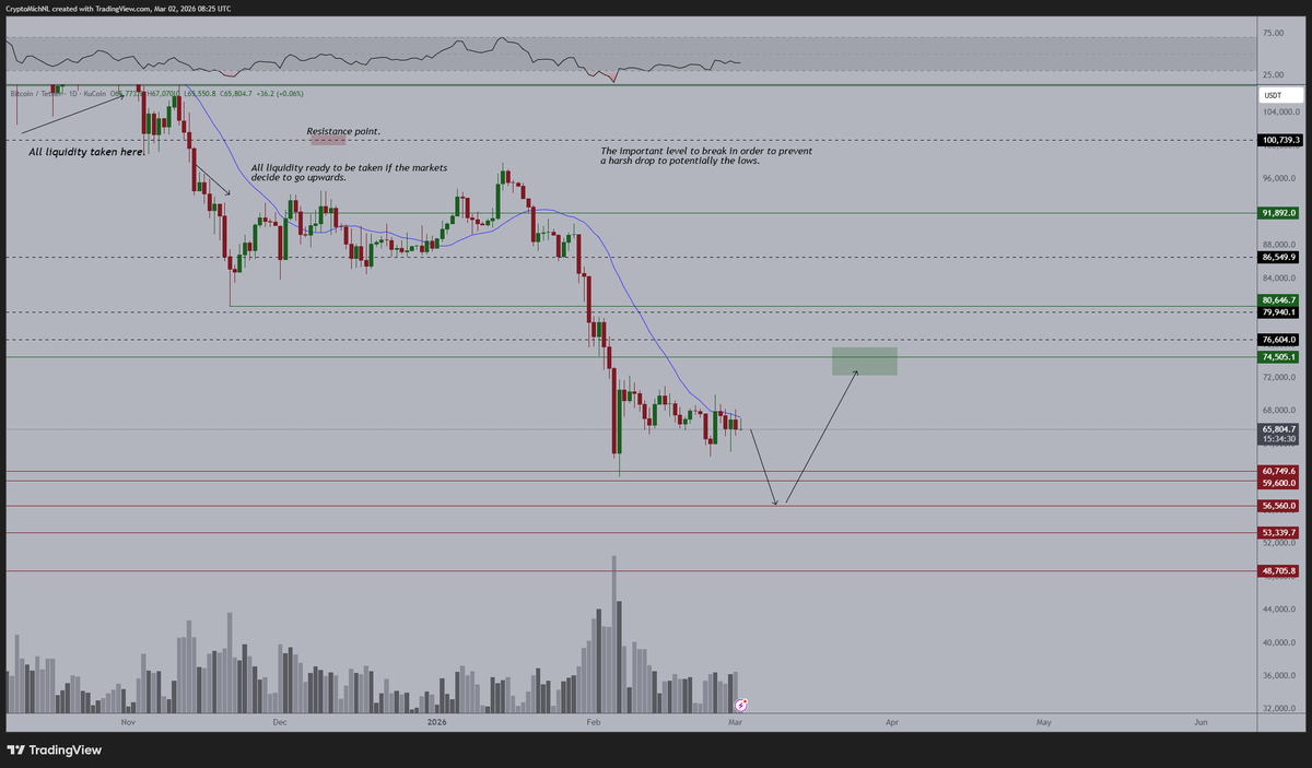Michaël van de Poppe tweet media