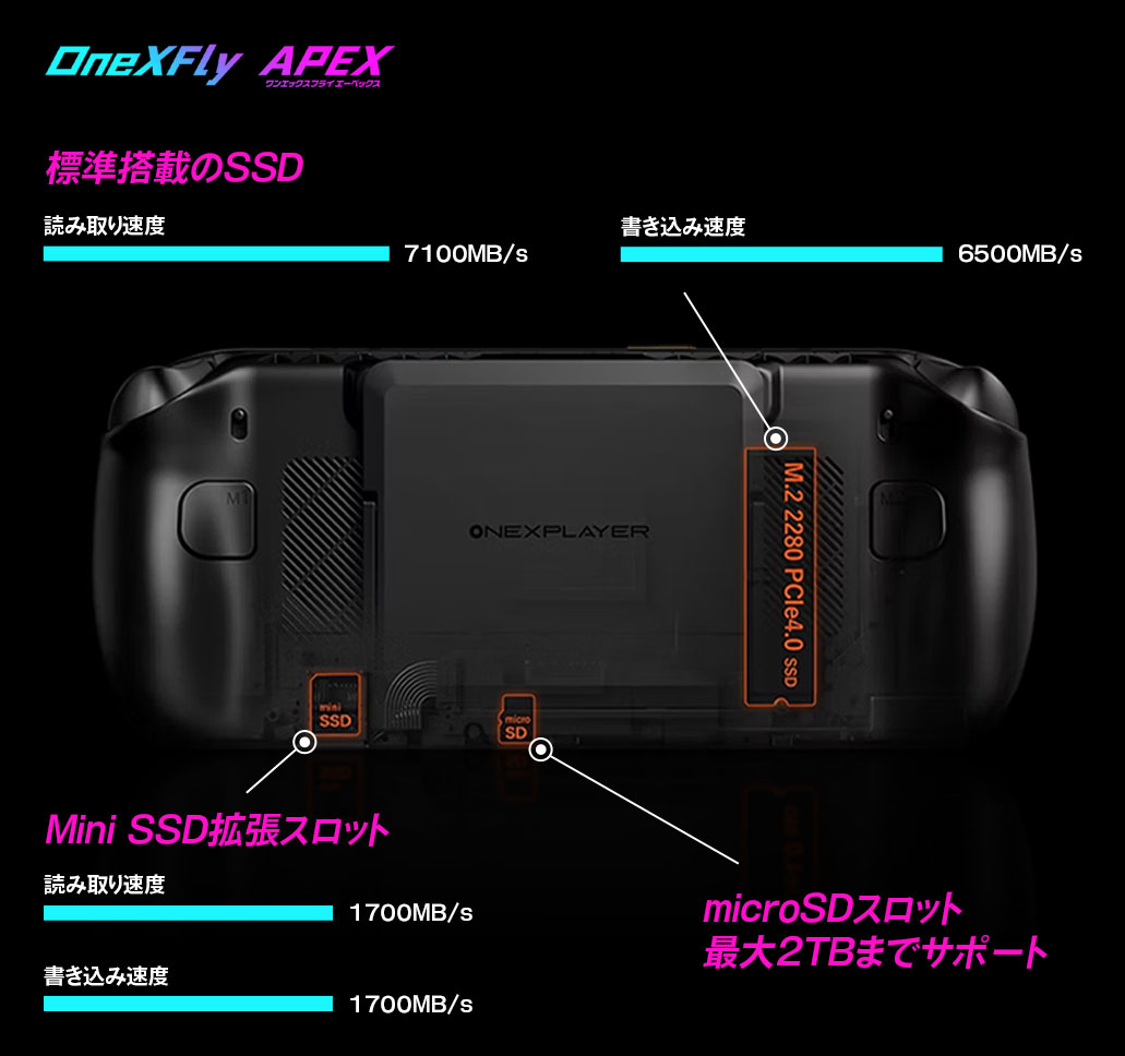 OneXFly APEX」は3つのストレージ拡張に対応！ 48GBメモリ＋最大24GB