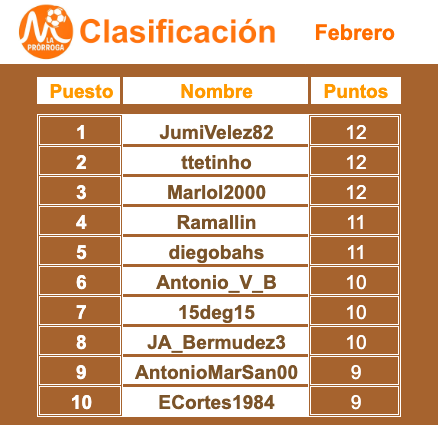 La Prórroga RM tweet media