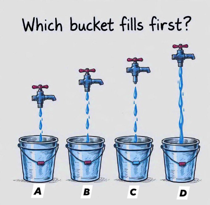 Which bucket fills first?