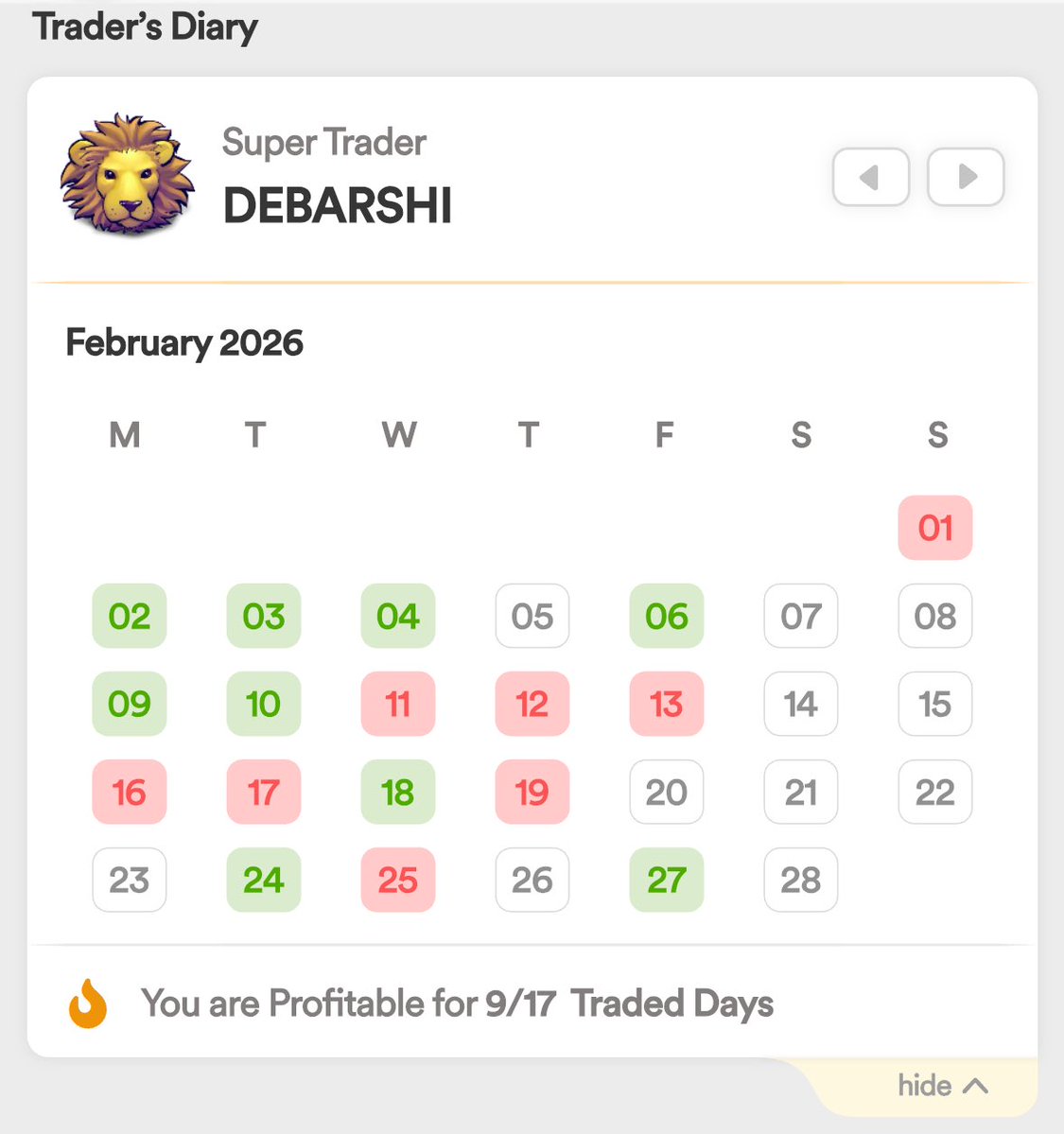 stockspicker_'s tweet image. #Feb month #PnL . 
Longest #loosing streak- 5 back to back sl Day ! Still Closed in Green for Risk, Reward Ration ! 

#RUTHLESS 🥸