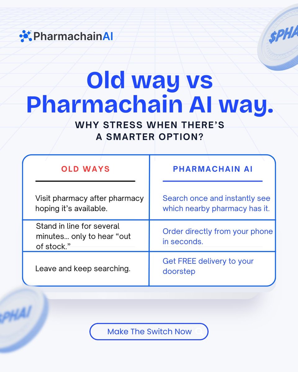 Pharmachain AI tweet media
