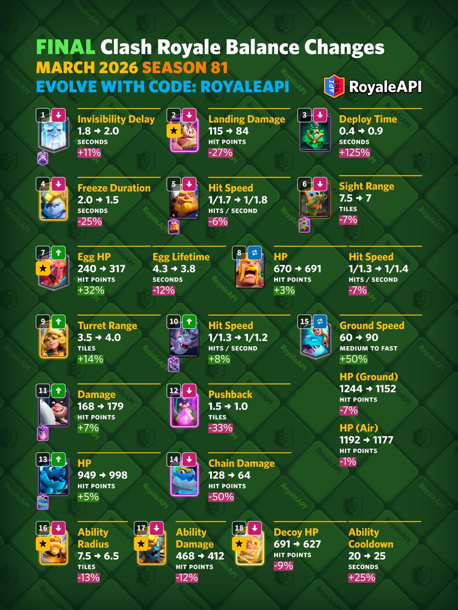 RoyaleAPI tweet media