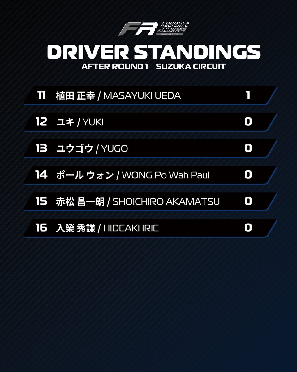 Formula Regional Japanese Championship tweet media