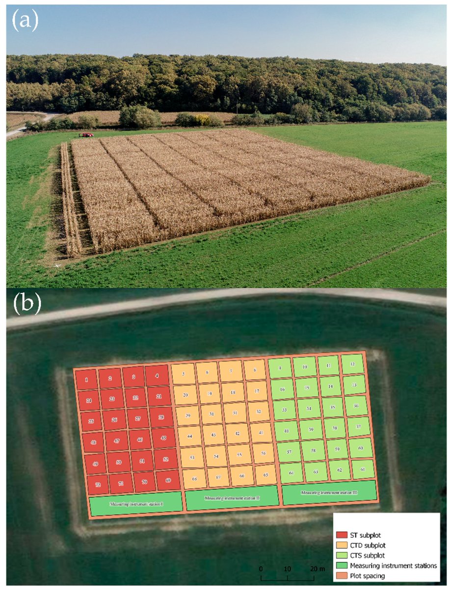 Soil Systems MDPI tweet media