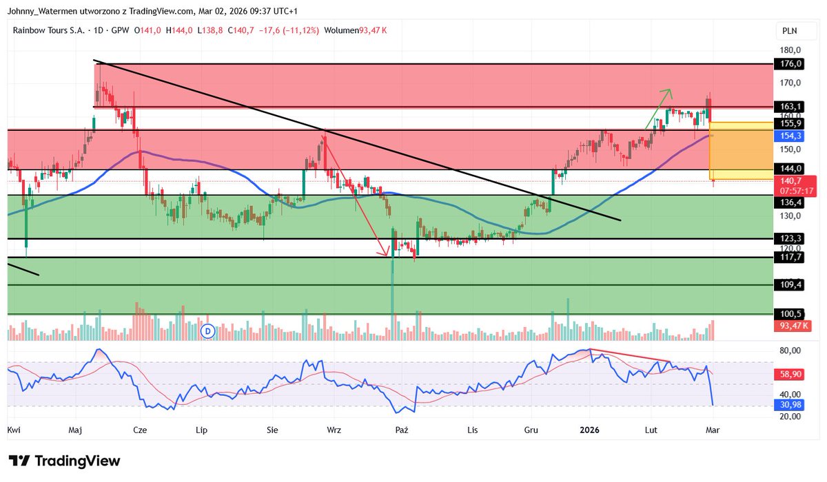 Johnny Watermen🇵🇱 tweet media