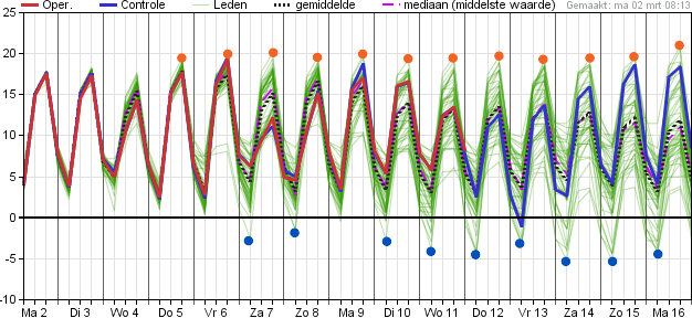 Marc Putto weerkundig strateeg / mediameteoroloog tweet media