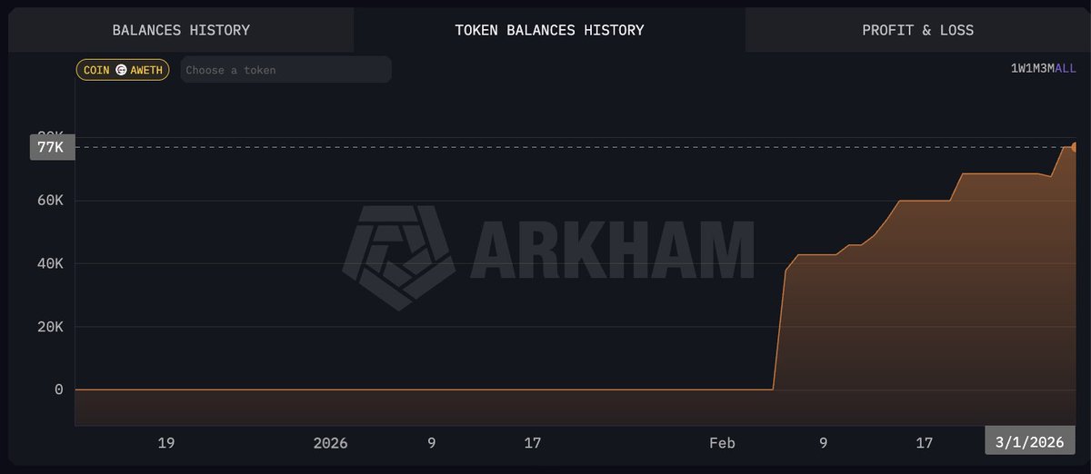 Arkham tweet media