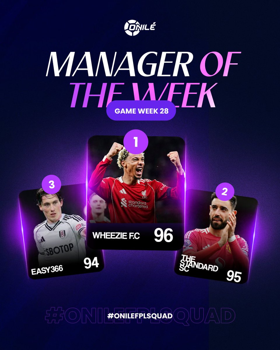 MrOnile_'s tweet photo. ONILÉ FPL SQUAD MANAGERS OF THE WEEK [WEEK 28]

WHEEZIE FC wins this game week with 9⃣6⃣ points 

THE STANDARD SC in close 2nd with 9⃣5⃣ points

EASY366 in 3rd position with 9⃣4⃣ points.

Na admin win this one so nobody dey send dm 😂 

#Onile #OnileFPLSquad #FPLCommunity https://t.co/mynr6UOMkg