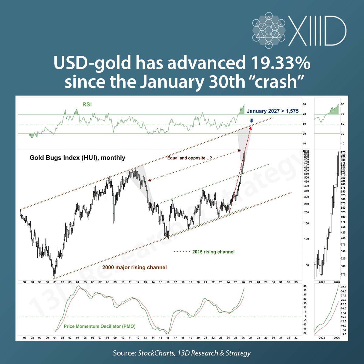 13D Research & Strategy tweet media