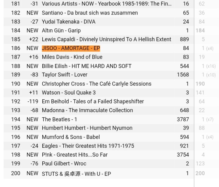 JISOO CHARTS tweet media