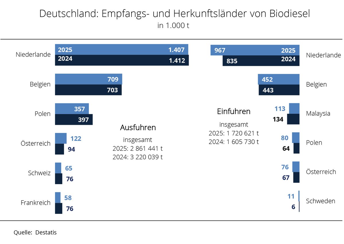 UFOP e. V. tweet media