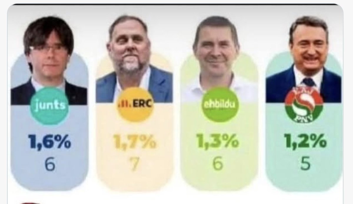 hermanntertsch's tweet photo. Ninguno de esta patulea cumple las condiciones de las leyes electorales europeas del listón mínimo para entrar en los parlamentos nacionales. https://t.co/TtsrRkJyIn
