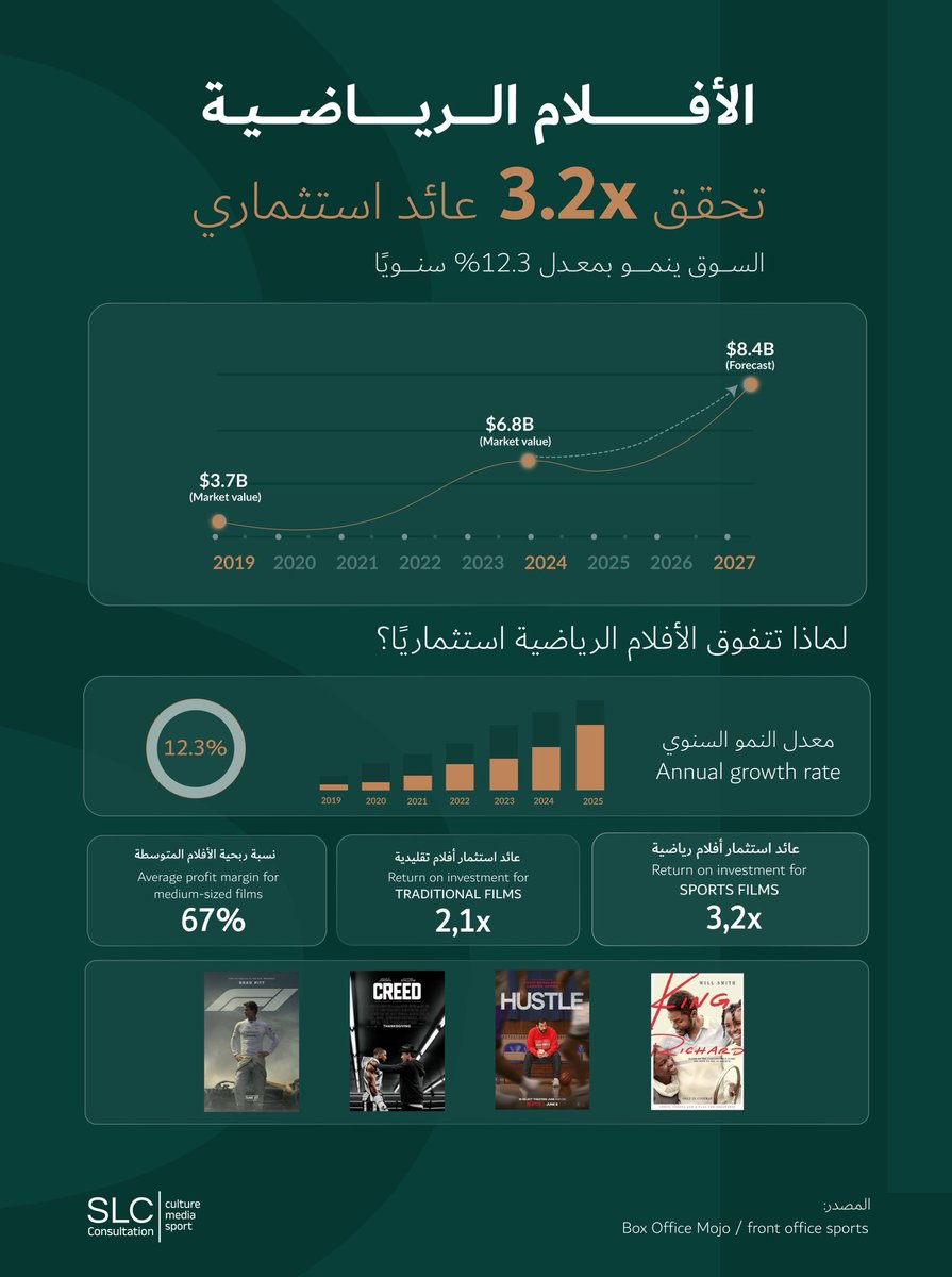 SLC | إس إل سي tweet media