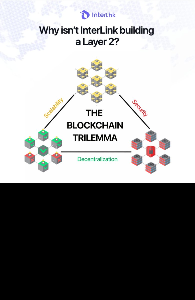 SJeelan15409's tweet photo. Top verification priority goes to the strongest Human Nodes 💪 Strengthen yours now!
#InterLink #ITLG #ITL #BlockchainRewards #Web3Network https://t.co/EtuUngrAmD