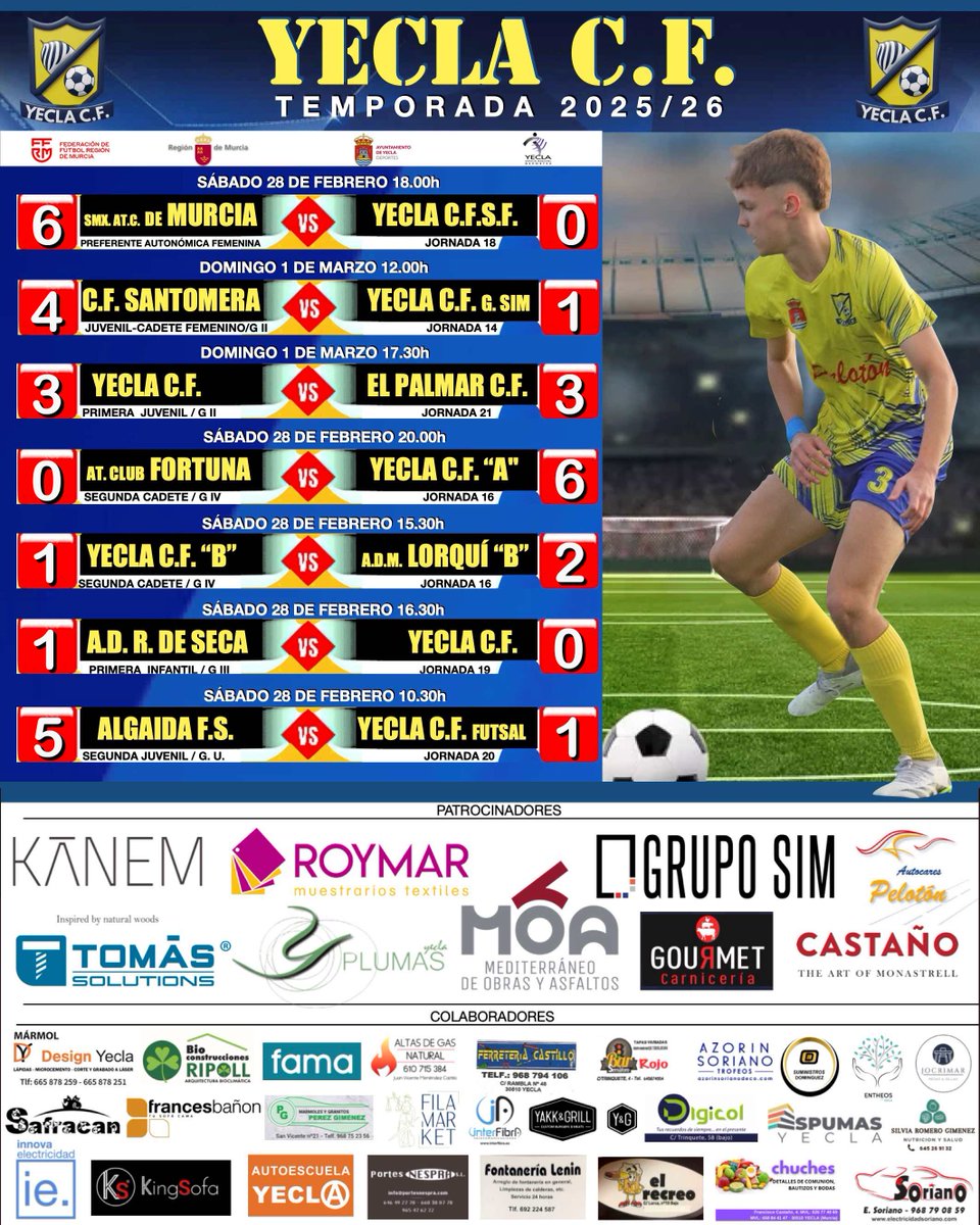 YECLA C.F. Resultados
Clasificación:
SENIOR FEMENINO: 8º / 20 puntos.
JUVENIL / CADETE FEMENINO: 12º / 4 puntos.
JUVENIL: 14º / 12 puntos.
CADETE A: 1º / 42 puntos.
CADETE B: 13º/ 7 puntos.
INFANTIL: 13º / 13 puntos.
FUTSAL: 14º / 15 puntos.