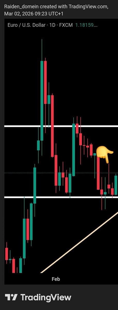 Lord_Raidin's tweet photo. As an fx trader, we can agree that no matter how OP technicals are, confirmation for entry wholely depends on market structure afterwards.

Waiting  on that bullish marubozu which would have signaled for an entry,.....the shooting star formed caused a paradigm shift https://t.co/kF4FqoZGhD