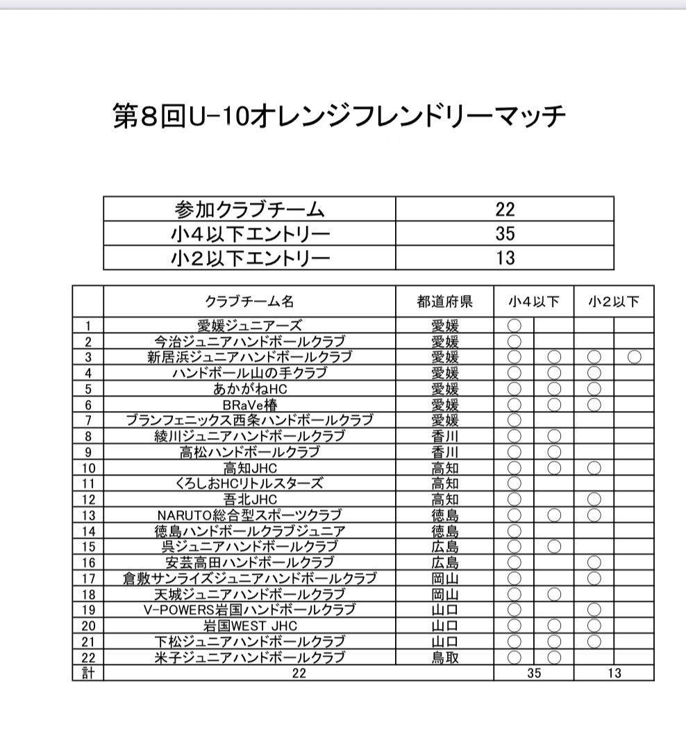 愛媛県ハンドボール協会 tweet media