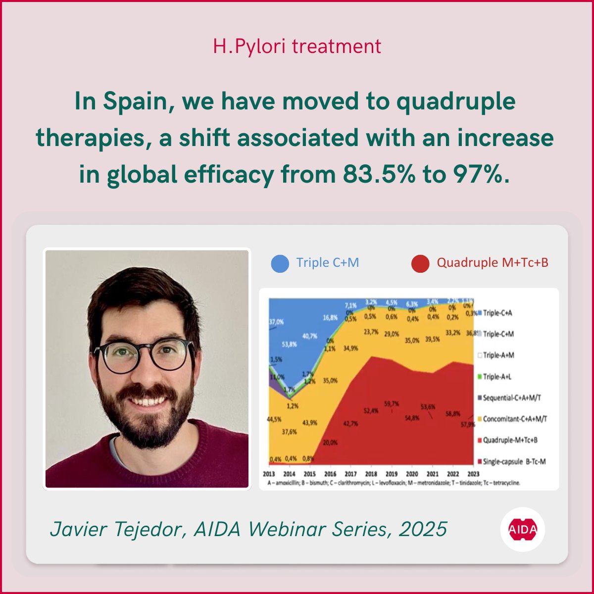 AIDA EU project tweet media