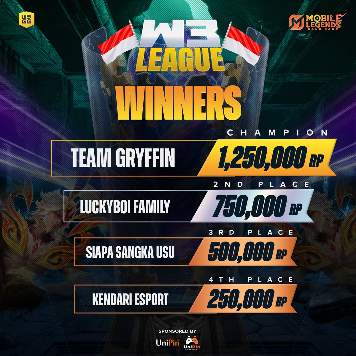 W3GG 💛 tweet media