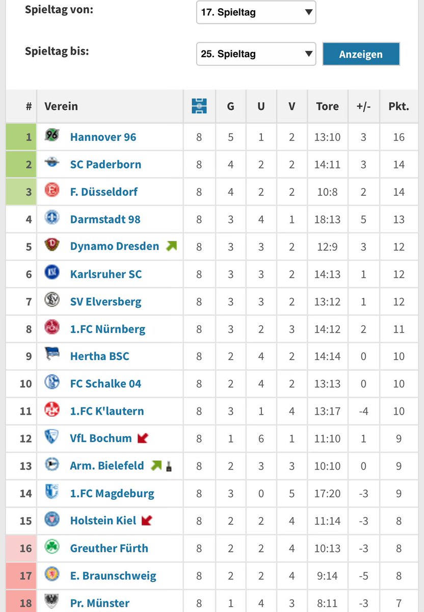 Paul1895 tweet media