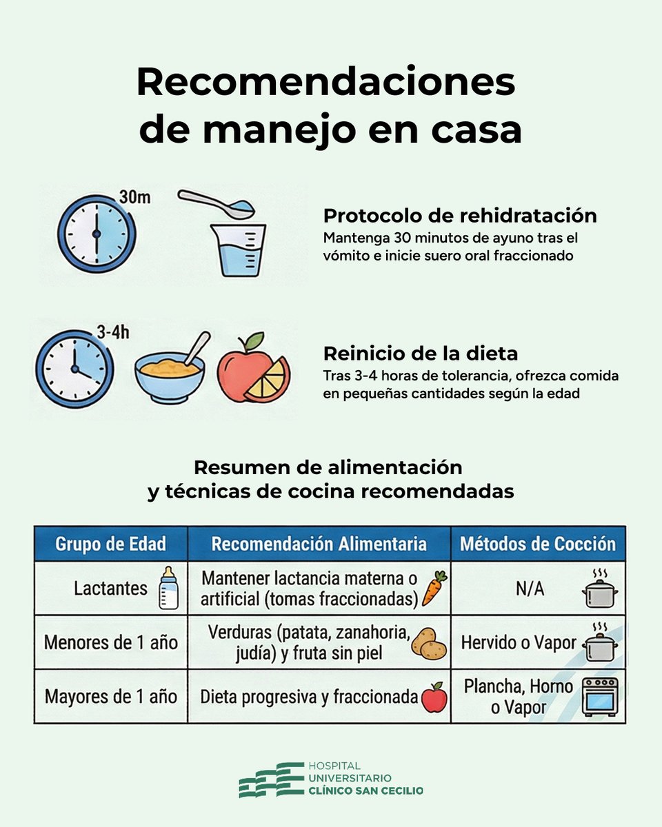 clinicogranada's tweet photo. 🤢 Guía rápida ante vómitos en la infancia:

✔️ Rehidratación oral fraccionada
✔️ Reintroducir dieta progresivamente

🚨 Urgencias si hay sangre, vómito verdoso, dolor intenso, deshidratación, rechazo de líquidos o en lactantes <3 meses.

#SaludInfantil #HospitalClínicoSanCecilio https://t.co/GcaFlAzr1t