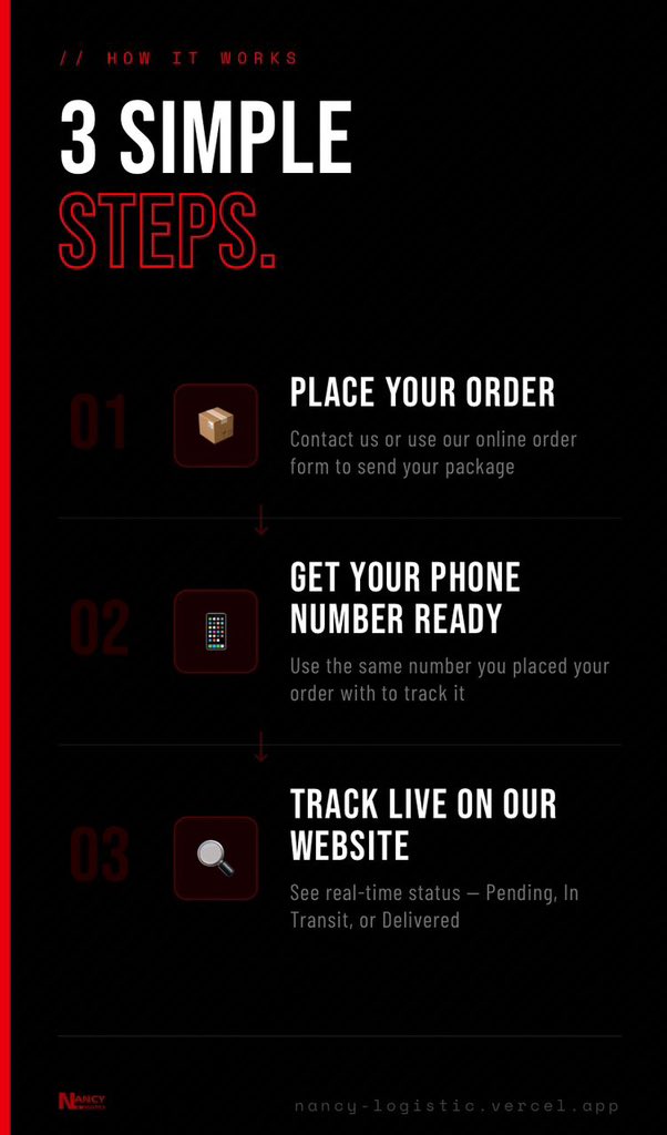 Nancy_logistics's tweet photo. We are now live, where you can track your deliveries in real time.https://t.co/7qfhIku5pa
We run the best logistics services @InsideOsogbo let’s handle all your errands today 📦 https://t.co/b51xUqGvUd
