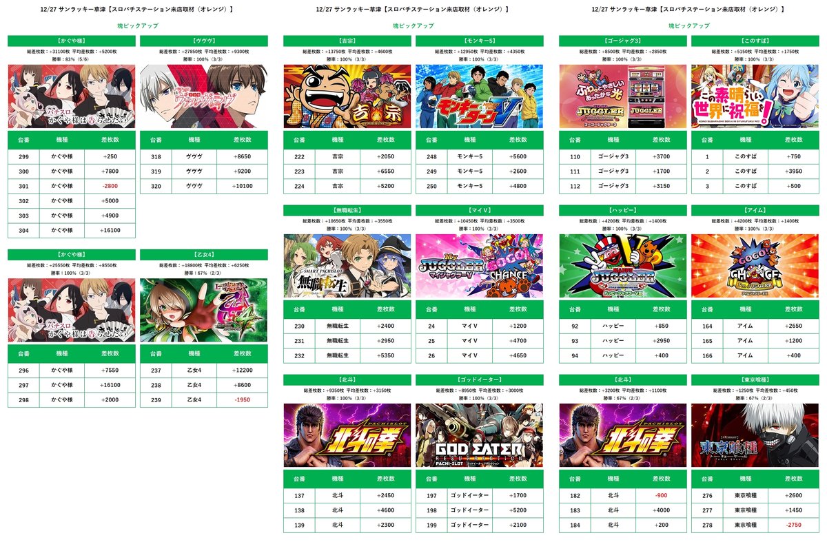 3/3 サンラッキー草津 🔥スロパチステーション来店取材（オレンジ