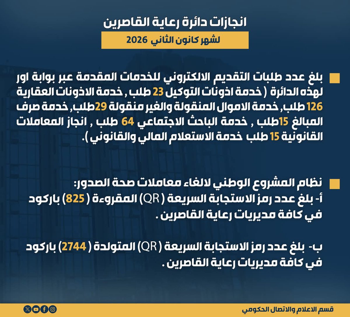 إنجازات دائرة رعاية القاصرين لشهر كانون الثاني 2026
إعلام وزارة العدل
2/ 3/ 2026