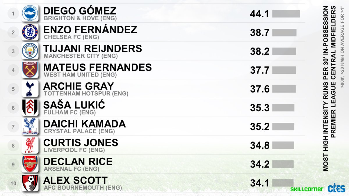 CIES Football Obs tweet media