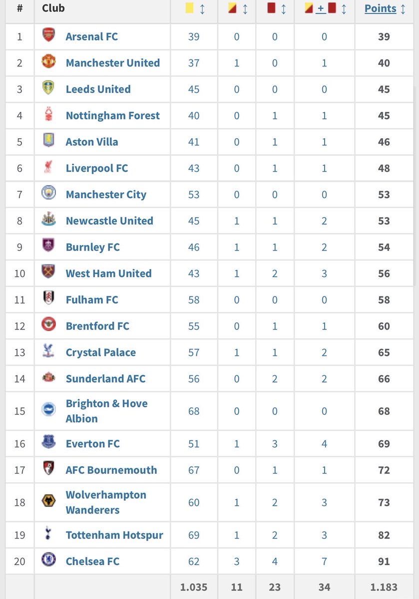 Magic hat 🎩 tweet media