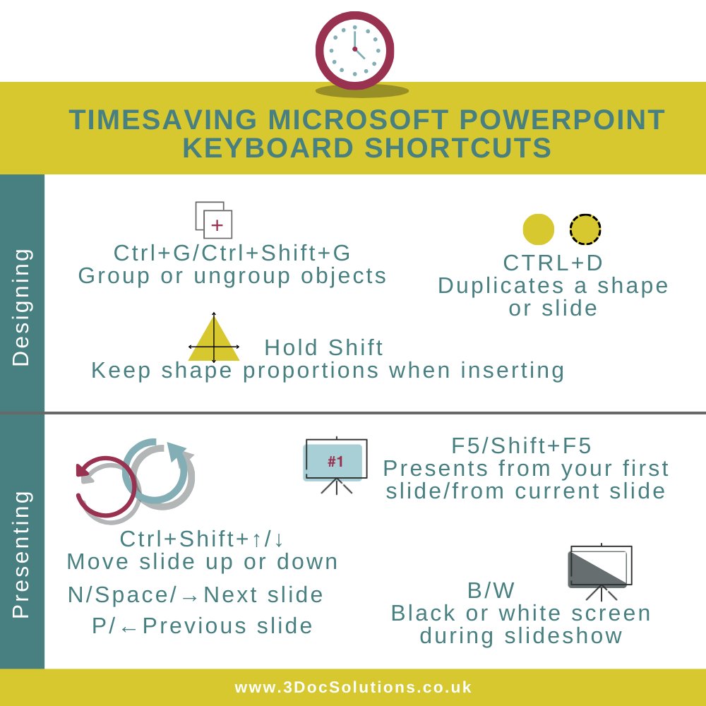 3 Doc Solutions - Branded Document Specialist tweet media