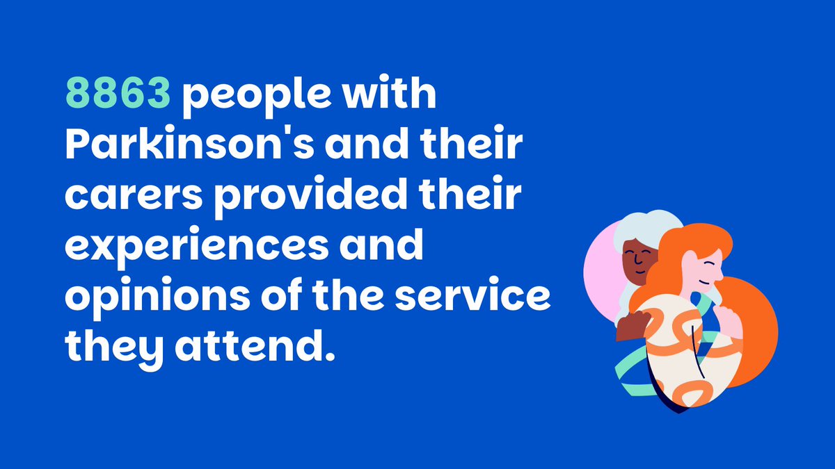 Parkinson's UK Excellence Network tweet media