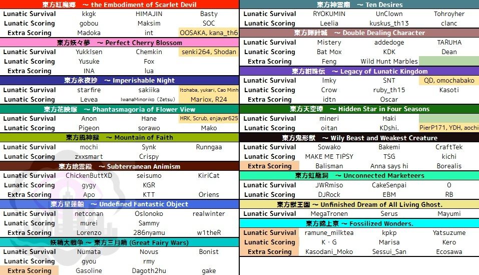 TWC2026のプレイヤー選考が完了しました！
申込者多数の部門につきましては、応募人数と応募時の実績を基準に、予選免除や予選有無を個別に判別しております。
開催可能な予選数、及び予選人数が限られていることからも、応募人数や実績次第では落選とさせて頂いた方がいますこと、ご了承ください。