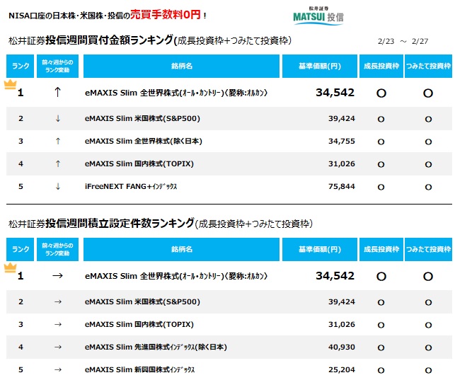 松井証券 tweet media