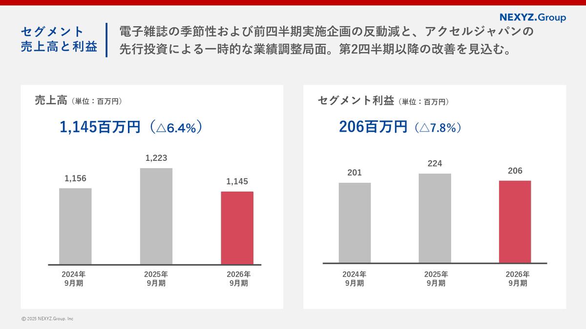まとめ売り【最終値下げ‼️】 Man  シングル