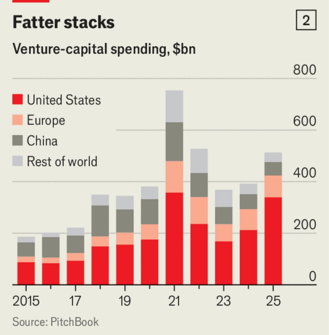Inversor Directivo (Alberto) tweet media